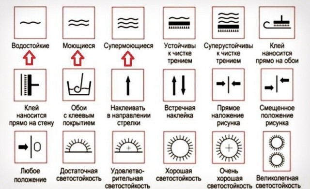 ​Самые лучшие способы очистить обои от пятен