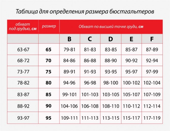 ​Таблица для определения размеров бюстгальтеров