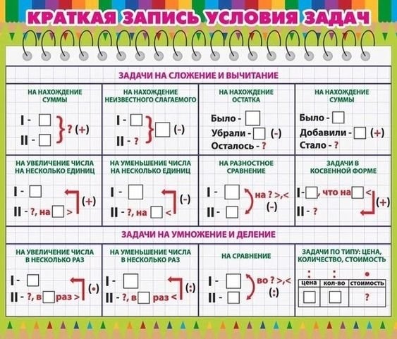 ​Бытовая математика и не только, которая поможет не запутаться в понятиях