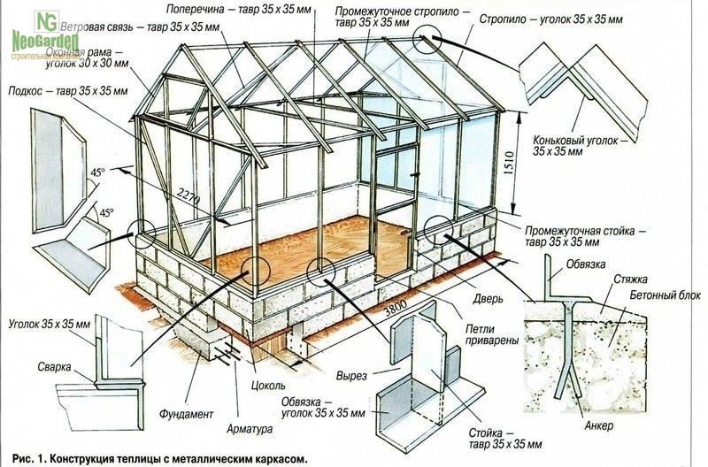 ​Разные конструкции каркасов теплиц