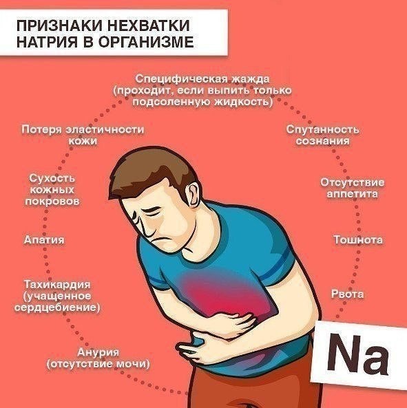 Как понять, чего не хватает организму