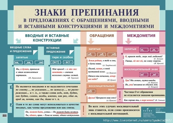 Освежаем правила русского языка