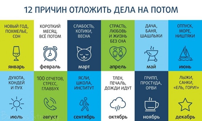 Как победить привычку откладывать дела на потом Как победить привычку откладывать дела на потом