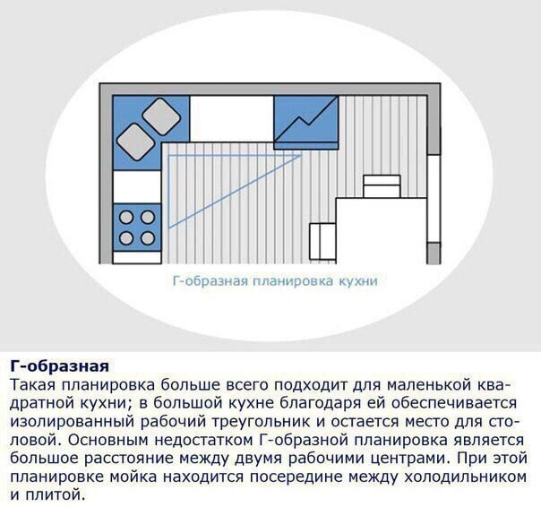 Эргономика кухонного пространства