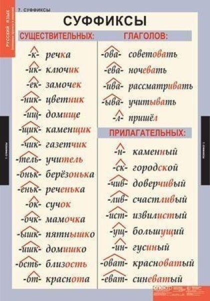 ​Как без ошибок употреблять суффиксы: говорим и пишем по-русски правильно