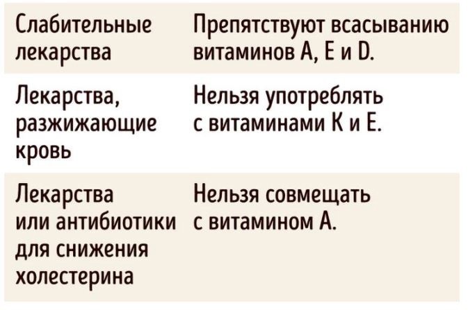 ​6 важных фактов, которые следует знать о приеме витаминов