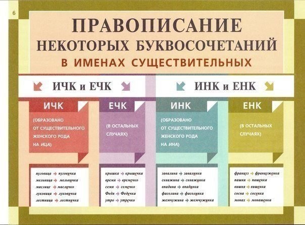 ​Как освежить в памяти грамматику русского языка
