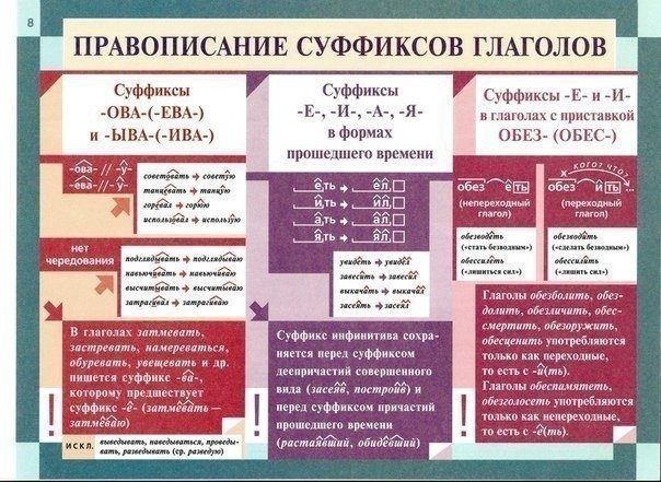 ​Как освежить в памяти грамматику русского языка