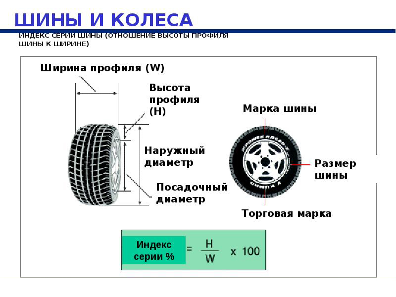 Разновидности шин и колес