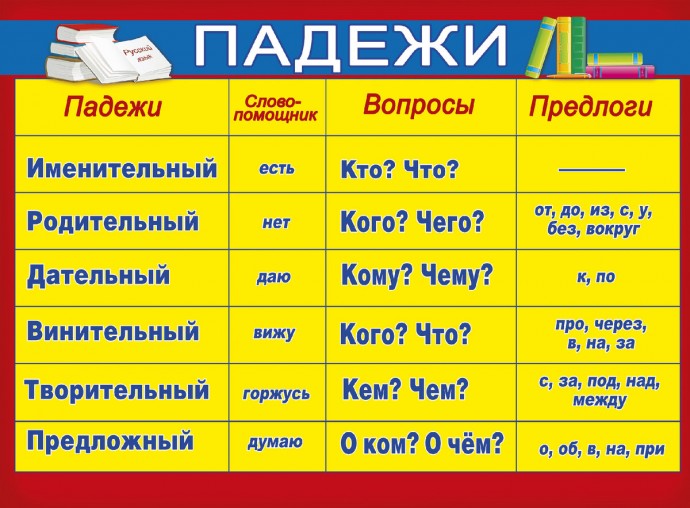 15 падежей русского языка, из которых в школе изучают только 6