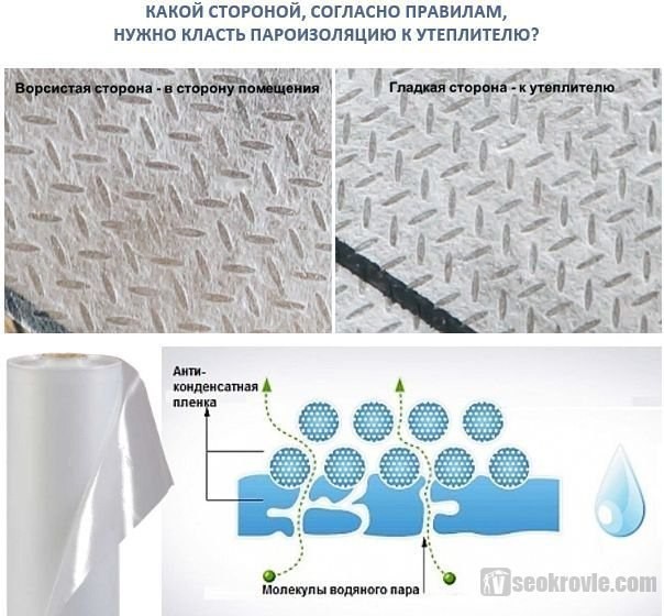 Пароизоляция Пароизоляция