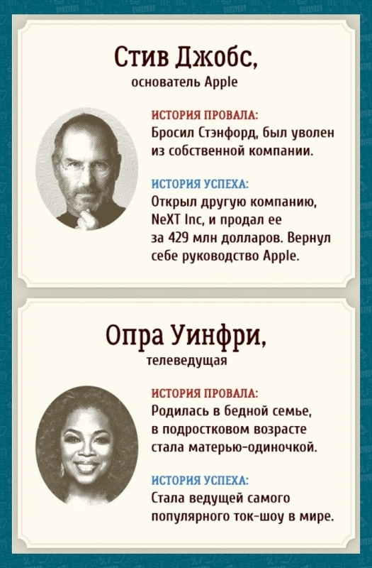 ​Жизненные примеры, вдохновляющие не бояться провалов и продолжать свой путь