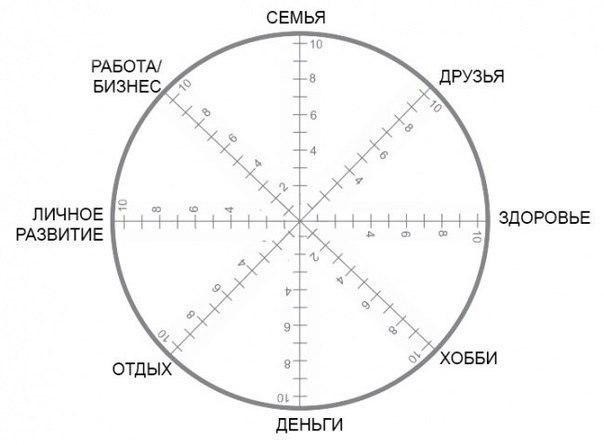 Минута на переосознание жизни