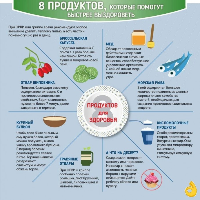 ​Продукты, которые помогут быстрее выздороветь