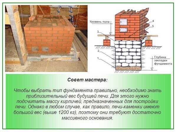 ​Как правильно сделать фундамент под банную печь