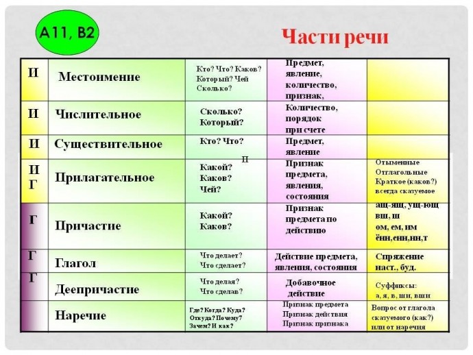 Таблицы-помощницы