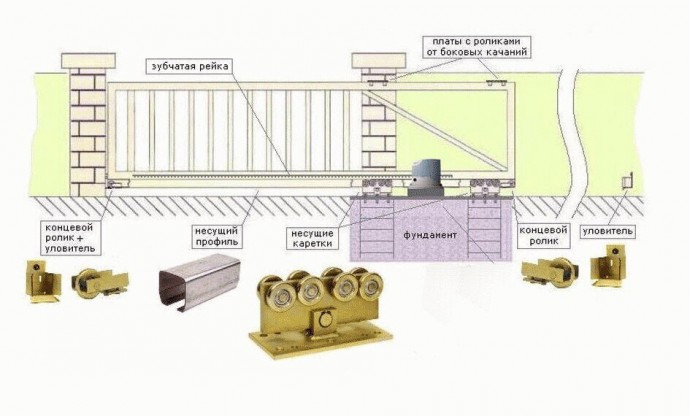 ​Откатные ворота (сдвижные): что важно о них знать