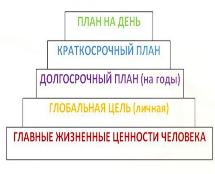 ​Практическое руководство по планированию жизни