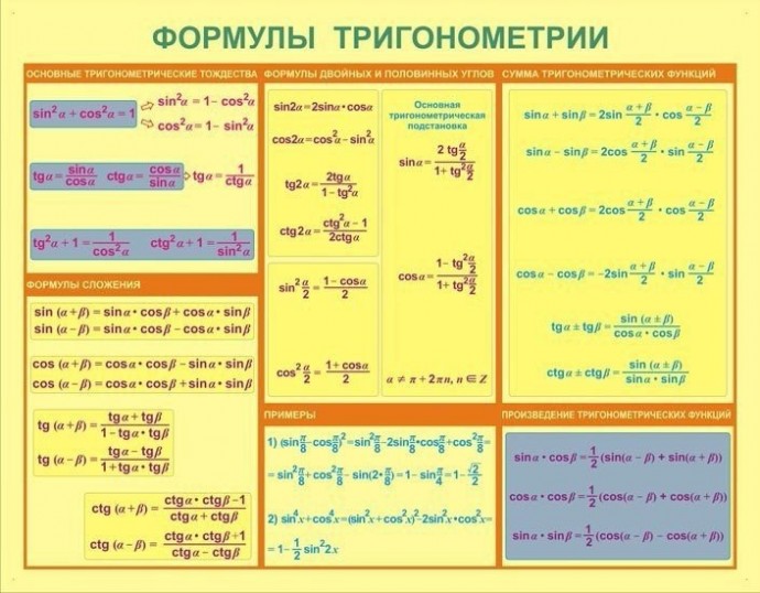 Математические формулы в таблицах