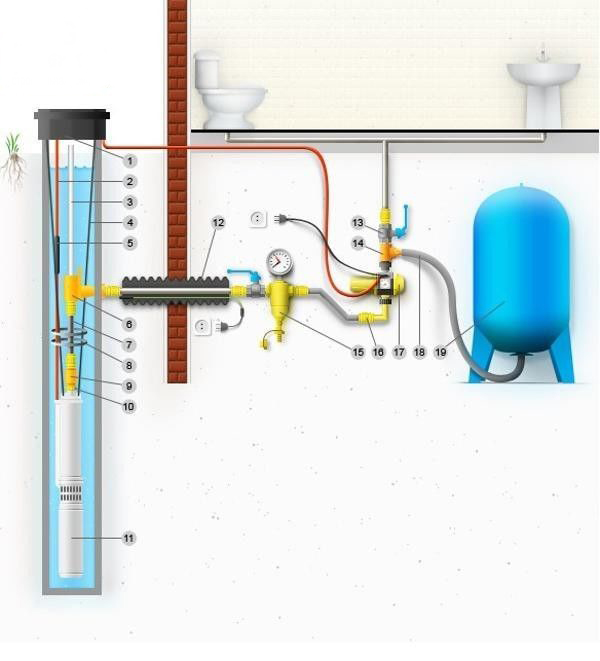 подача воды из скважины в дом оборудование