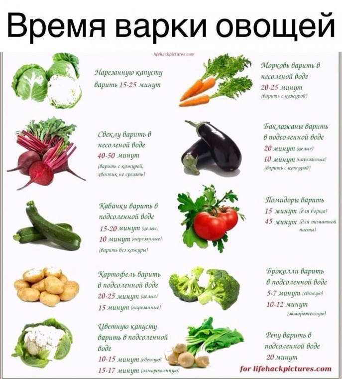 Какое правильное время варки овощей