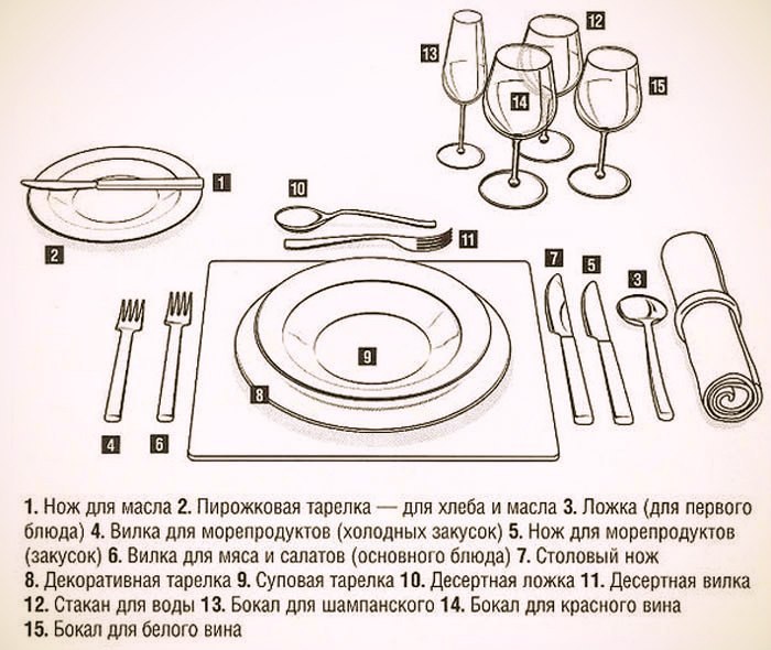 ​Как правильно сервировать стол