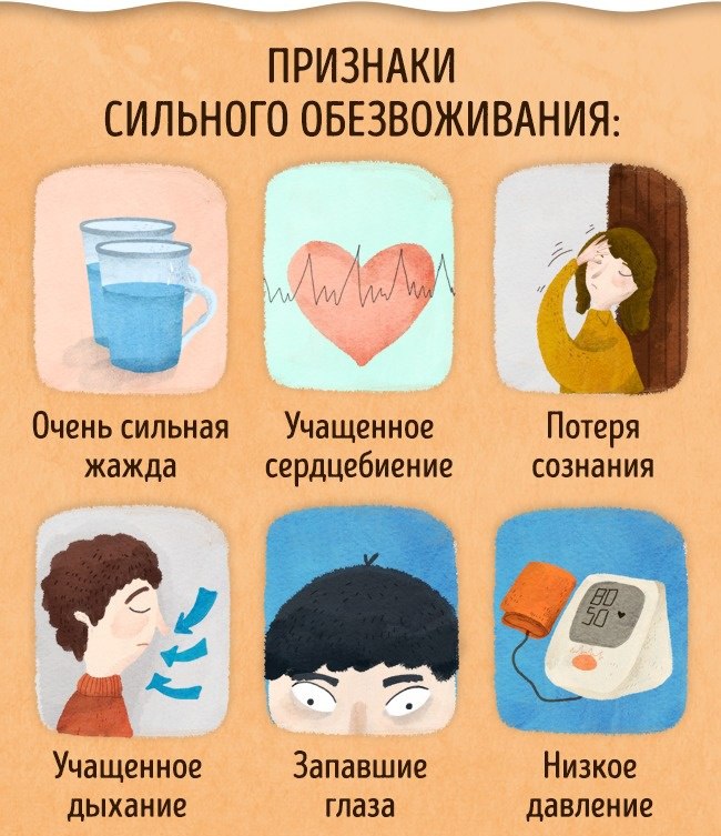 Верные признаки того, что вашему организму не хватает воды