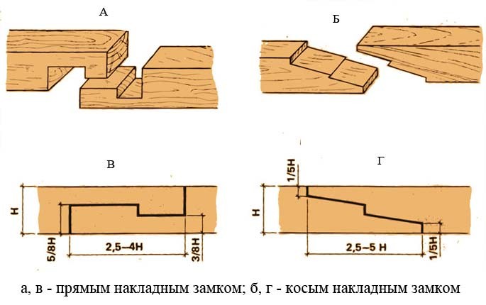 Межэтажные перекрытия в частном кирпичном доме