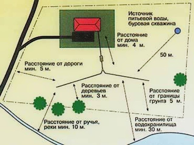 Канализация в частном доме: что стоит о ней знать Канализация в частном доме: что стоит о ней знать