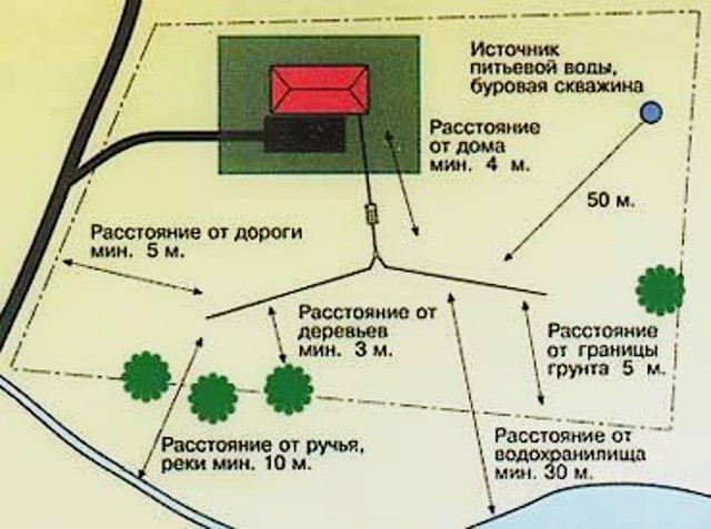 ​Канализация в частном доме: что стоит о ней знать