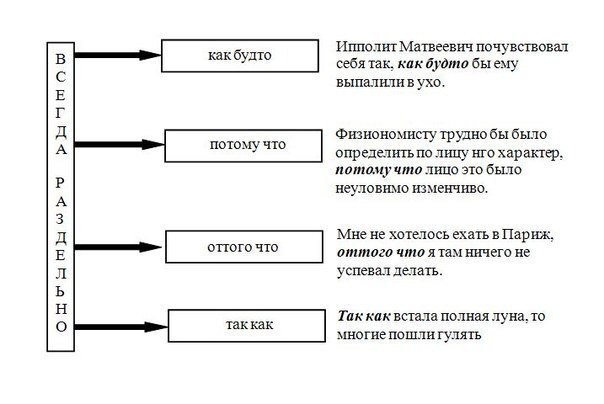 Освежаем в памяти грамматику