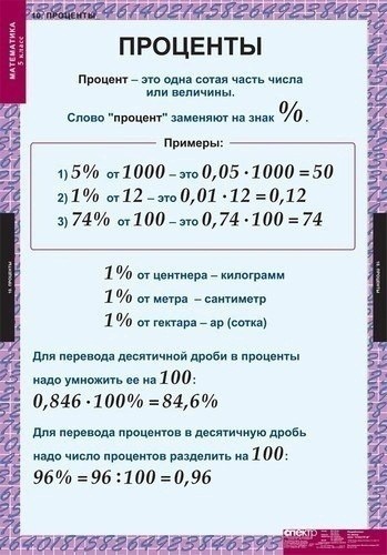 Самые нужные шпаргалки по математике