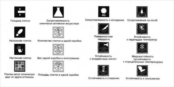 Инструкция по укладке плитки на пол Инструкция по укладке плитки на пол