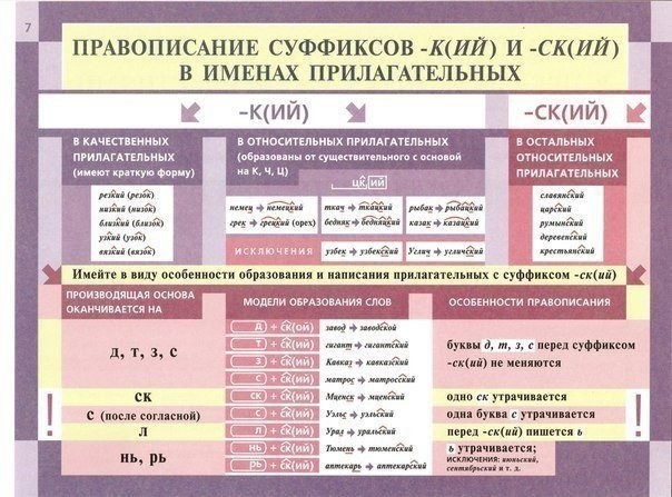 ​Как освежить в памяти грамматику русского языка