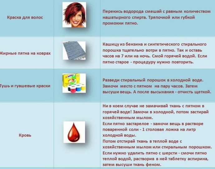 ​Как вывести любое пятно