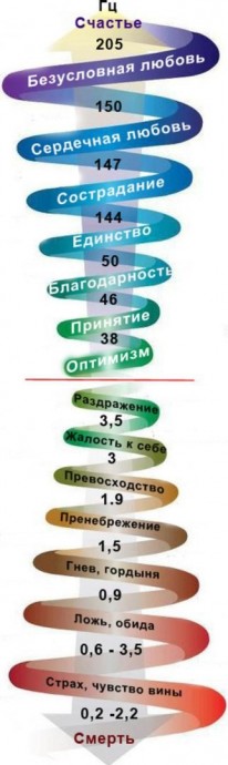 ​Как сделать вибрации своего организма высокими: вибрируем на частоте счастья