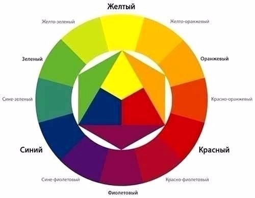 ​Как правильно и красиво сочетать цвета