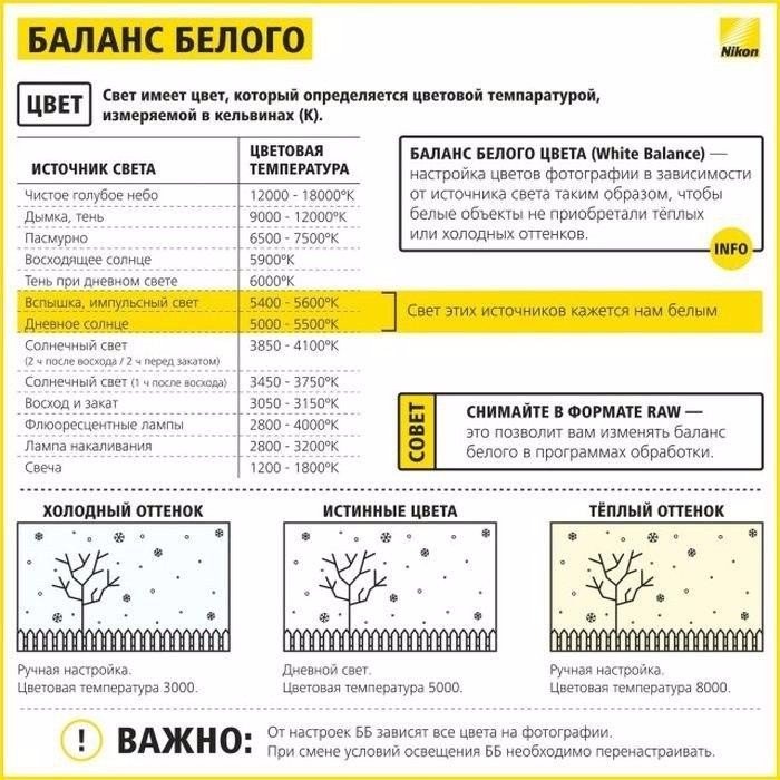 Полезные шпаргалки для начинающего фотографа