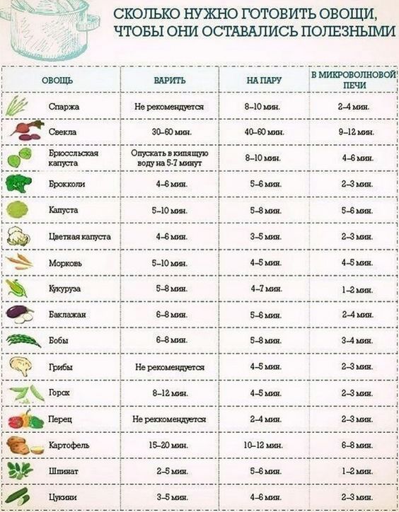 Сколько можно готовить овощи, чтобы они оставались полезными