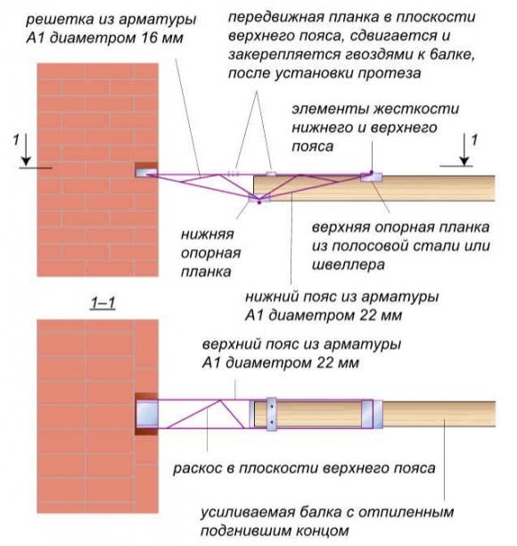 ​Как усилить деревянное перекрытие