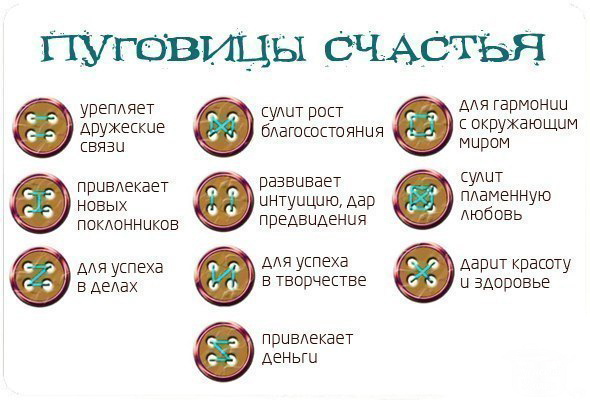 Как пришить пуговицу по рунам Как пришить пуговицу по рунам