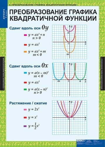 Шпаргалки по алгебре