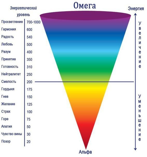 Как и зачем научиться использовать в жизни высокие вибрации