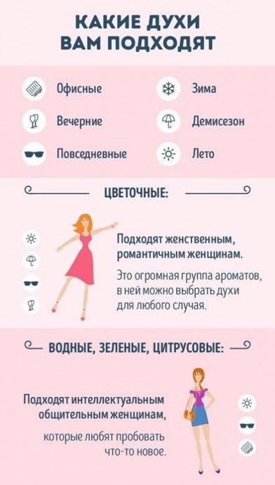 Руководство для тех, кто хочет разбираться в парфюме