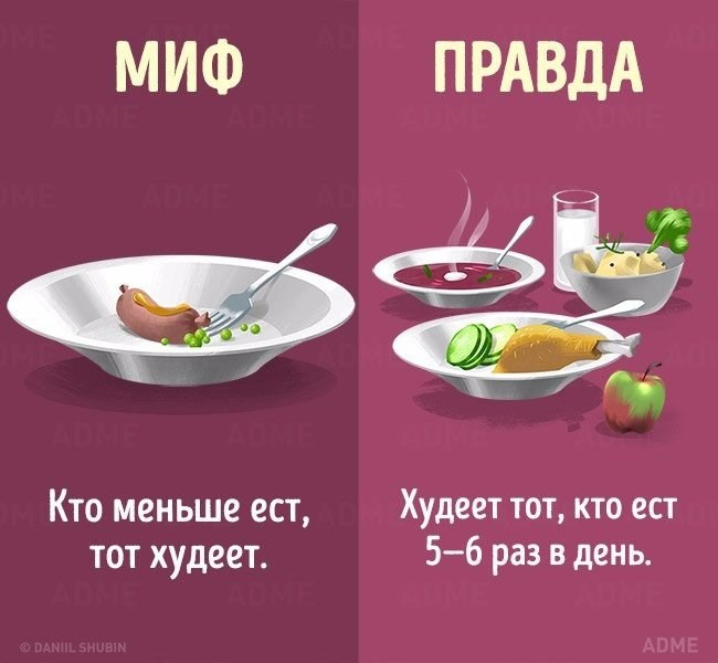 ​10 мифов о здоровом питании
