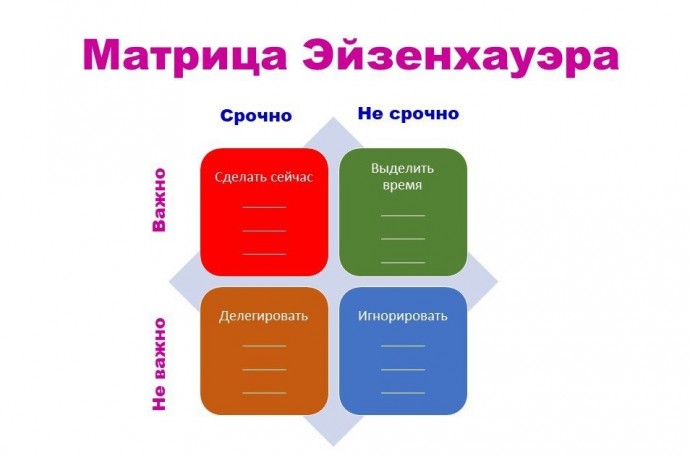 Что такое матрица Эйзенхауэра и как применять её для организации своего времени