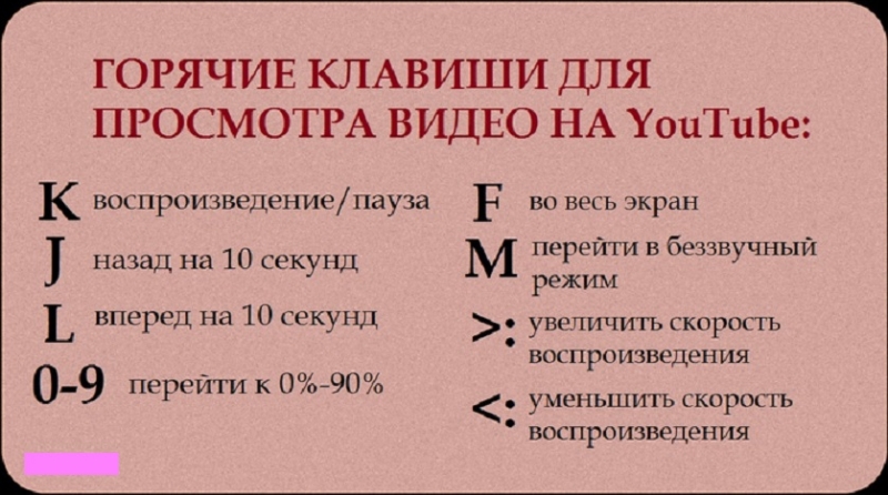 Горячие клавиши для ютуба