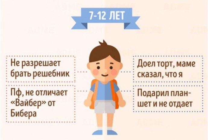 Как дети в разном возрасте видят маму и папу Как дети в разном возрасте видят маму и папу