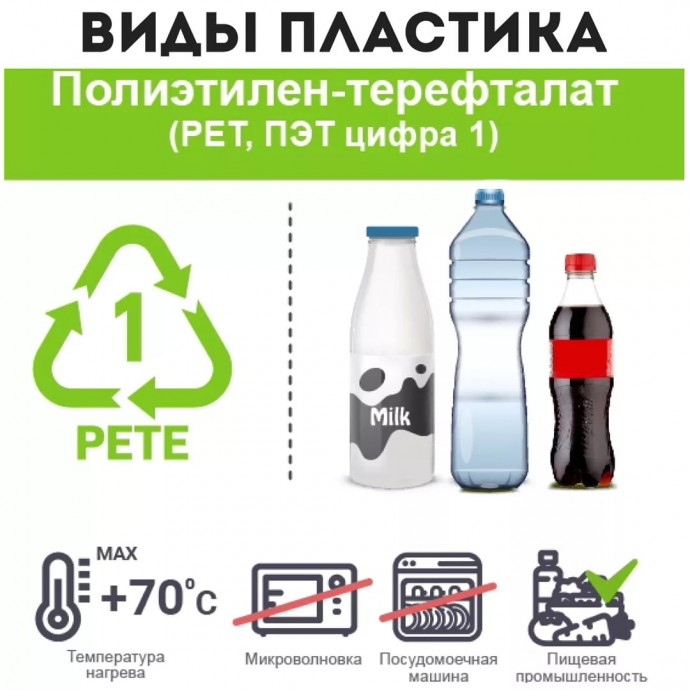 ​Как сократить потребление пластика