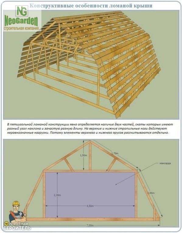 Памятки для строительства мансарды